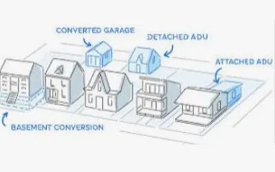 A diagram of different types of houses with arrows pointing to each one.